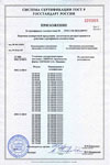 Приложение к сертификату соответствия №POCC FR.ME22.B00767